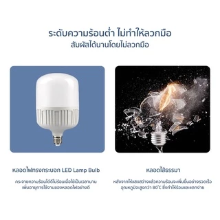 IWACHI หลอดไฟ หลอด led หลอดทรงกระบอก LED รุ่น GE1008 ขั้วE27 ขนาด7W,13W,15W,20W,30W,40W,50W,60W