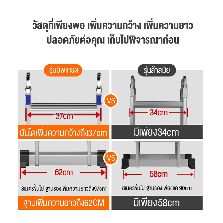 บันไดพับ บันไดพับได้อลูมิเนียม ยาวทั้งหมด 3.7 เมตร / 4.7 เมตร / 5.8 เมตร รับน้ำหนักได้ 150 กิโลกรัม ราคา ถูกที่สุด ดีลบีเคเค แกลเลอรีภาพที่ 3