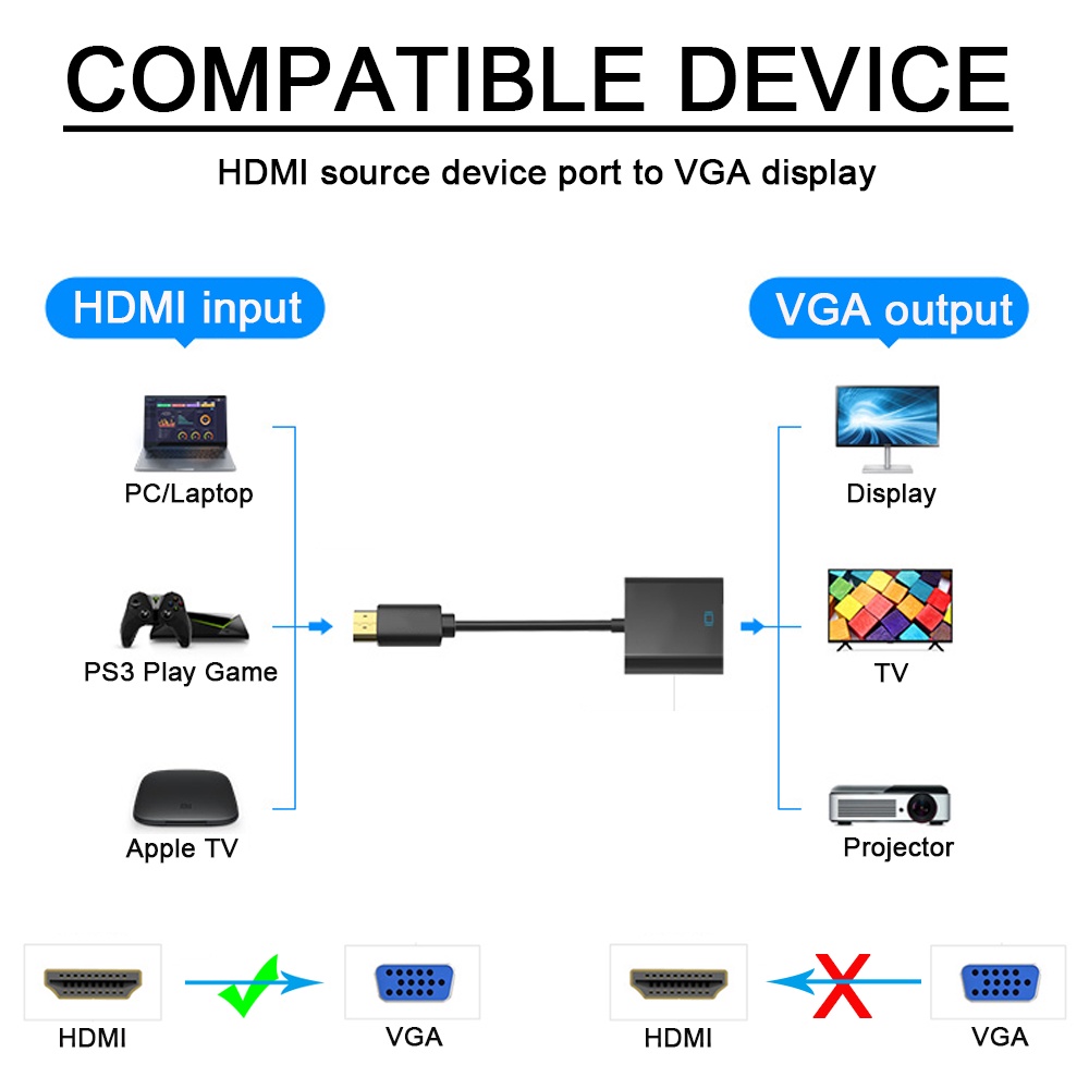 อะแดปเตอร์แปลงสายเคเบิลดิจิทัล 1080P HDMI เป็น VGA สําหรับ Xbox PS4 PC แล็ปท็อป กล่องทีวี เป็นโปรเจคเตอร์ HDTV - รูปที่ 2
