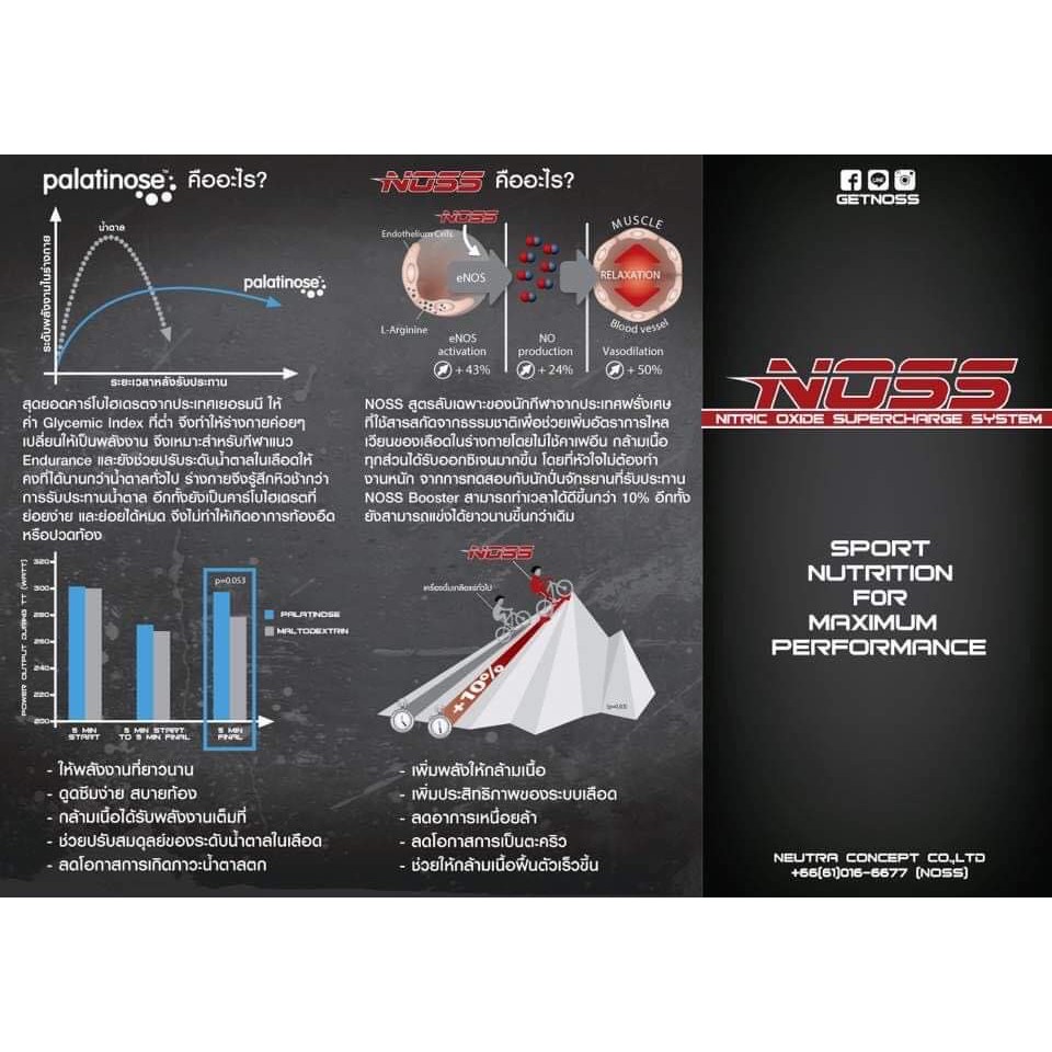 NOSS ACCEL ENERGY GEL