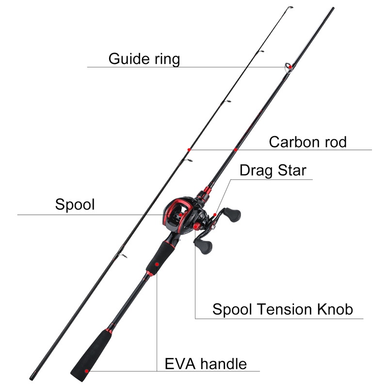 Sougayilang ปั่นคันเบ็ดและรอกตกปลาปั่นหรือคันเบ็ดตกปลาและรอกตกปลา - รูปที่ 4