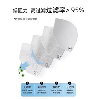 หน้ากากอนามัยเกาหลี กันฝุ่น กันไวรัส ทรงเกาหลี 3D หน้ากากอนามัย เกาหลี KF94 สินค้า1แพ็ค10ชิ้นสุดคุ้ม