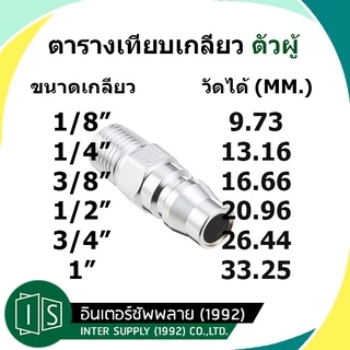 NITTO ข้อต่อสวมเร็ว เกลียวนอก 20PM 30PM 40PM 20SM 30SM 40SM | 1/4" 3/8" 1/2" คอปเปอร์ TWO-TOUCH 2 จังหวะ Nitto Kohki