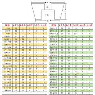 [1-20 ชิ้น] เป็นมิตรกับสิ่งแวดล้อมยางรองพื้นเฟอร์นิเจอร์โต๊ะและเก้าอี้การดูดซับแรงกระแทกรองเท้ากับปะเก็นเครื่องเท้าเครื่องมือวัดฐานรากของกรณี