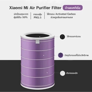 【KC】ไส้กรองอากาศ Xiaomi Hepa H13 Purifier Filter ไส้กรองxiaomi รุ่น2S 2C 2H Pro 3C 3H แผ่นกรองต้านเชื้อแบคทีเรีย