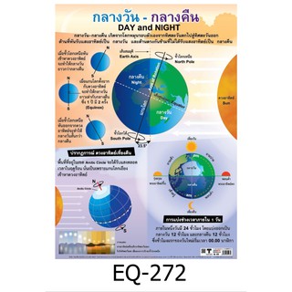 กลางวัน-กลางคืน EQ-272  สื่อโปสเตอร์ภาพ กระดาษ หุ้มพลาสติก