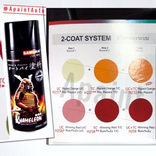 สี2ระบบ Honda - UCH258/ TCH258/ UCH237 / TCH237 สีสเปรย์ซามูไร - 2 coat system samurai spray