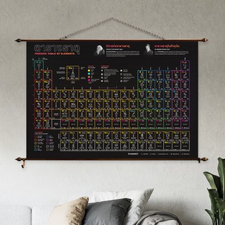 ภาพแขวนผนังตารางธาตุพร้อมภาพประกอบ: สีดำ Periodic Table of Elements with Illustrations: Black