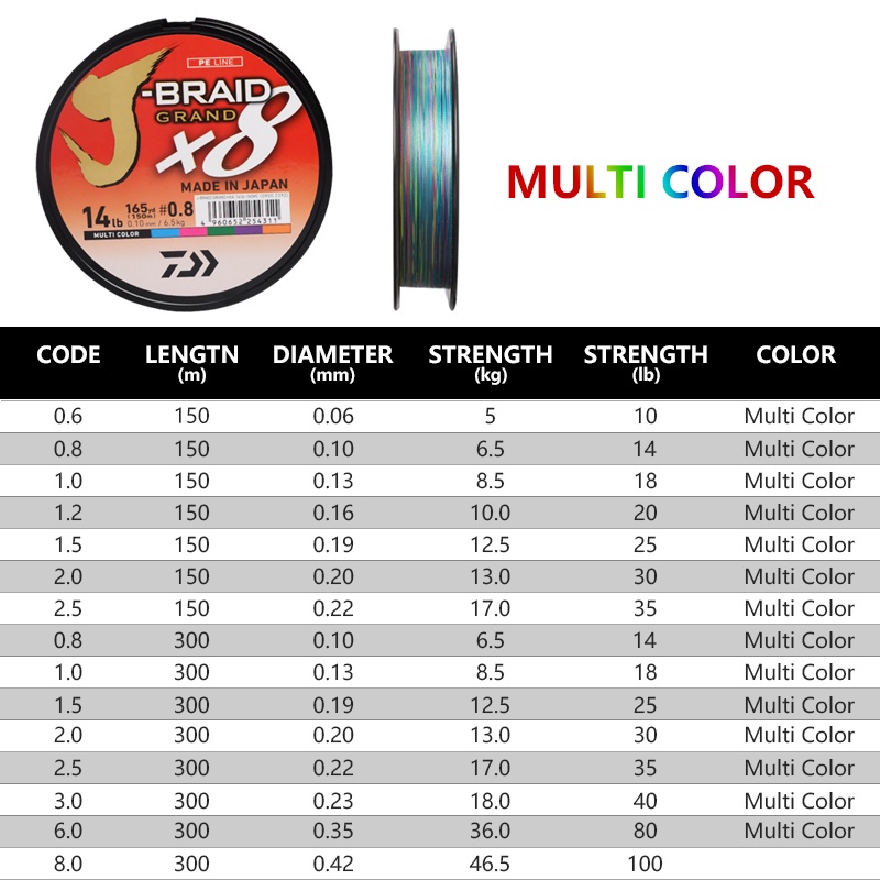 ญี่ปุ่น DAIWA J-BRAID GRAND สายตกปลา 135m/150m 8 Strands ถัก PE Line ตกปลาทะเล Tackle - รูปที่ 3