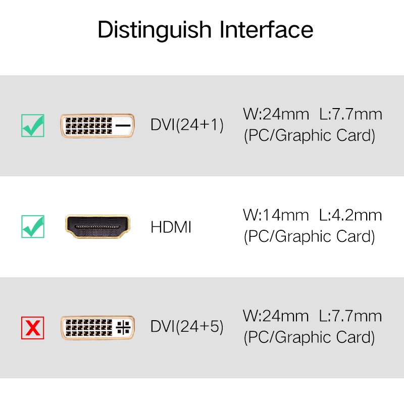 Ugreen HDMI 24 + 1 อะแดปเตอร์ 1080P HDTV DVI เชื่อมต่อ