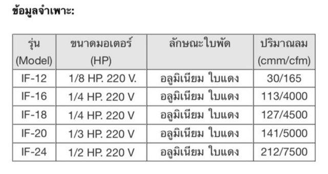 แท้ ส่งด่วน VENZ พัดลมโครงโล่ง ใบหมุนกลับ 12 นิ้ว พัดลมดูดควัน พัดลมระบายอากาศ  พัดลมป่องควัน IF-12A พัดลม ราคา ถูกที่สุด ดีลบีเคเค แกลเลอรีภาพที่ 3