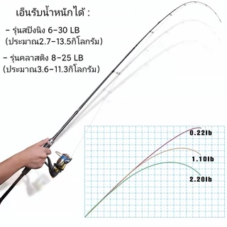 GOTURE รุ่น Xceed และ รุ่น Xceed Fuji คันเบ็ดตกปลา เบ็ดตกปลา คันเบ็ดตกปลาพร้อมกระเป๋า ขนาด 2.1 เมตร / 2.4 เมตร / 2.7 เมตร / 3.0