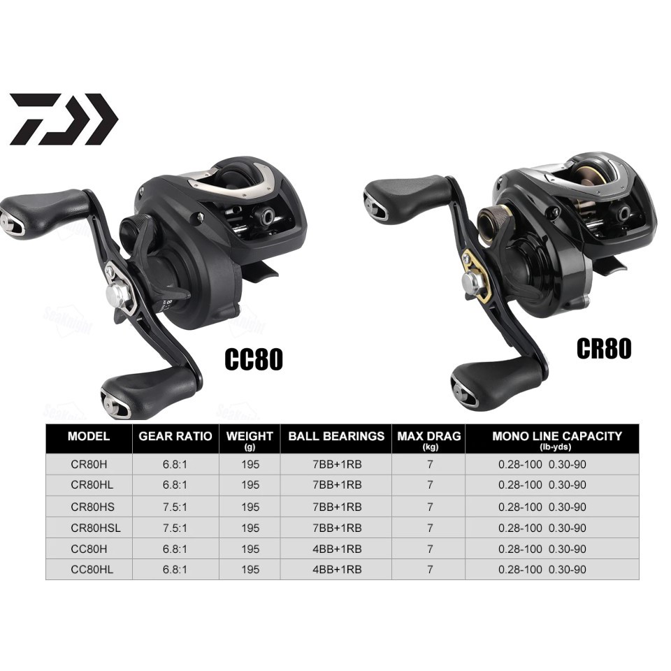 รอกหยดน้ำ cc Daiwa CC80 HSHSL รอบ 67 รอกไดว่า cr CR80 HSL HHLHS รอบ67 ...