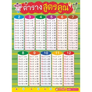 MISBOOK โปสเตอร์พลาสติก ตารางสูตรคูณ