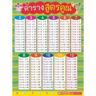 MISBOOK โปสเตอร์พลาสติก ตารางสูตรคูณ