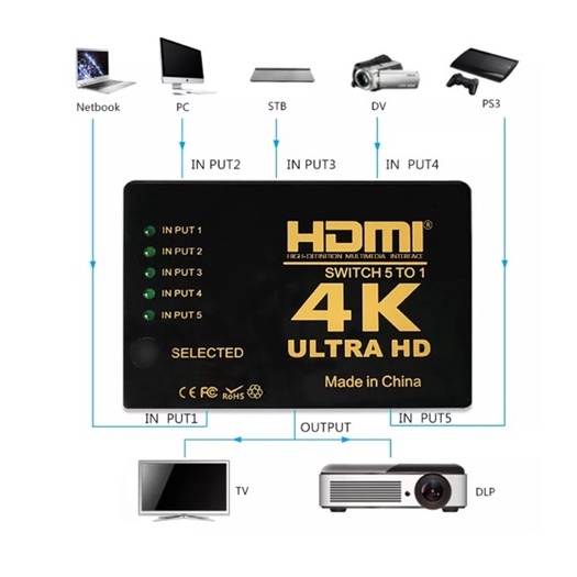 HD MI Video Switcher Box พร้อมรีโมทคอนโทรล IR 5 พอร์ตและ 3 พอร์ต 4K Video Multi HD MI Switch 5x1 และ
