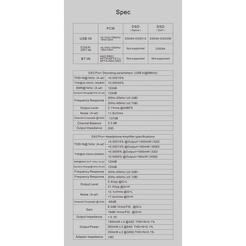 Topping DX3 PRO+ ตัวถอดรหัสและขยายสัญญาณเสียง ประกันศูนย์ไทย