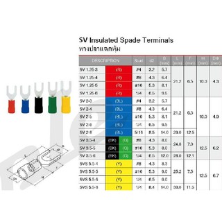 SV lnsulated Spade Terminals หางปลาแฉกหุ้ม อย่างดี สีน้ำเงิน SV2-3 , SV2-4 ,SV2-5 , SV2-6 , SV2-8