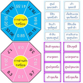 สื่อการสอนการอ่านค่าทศนิยม 1ตำแหน่ง 2ตำแหน่ง