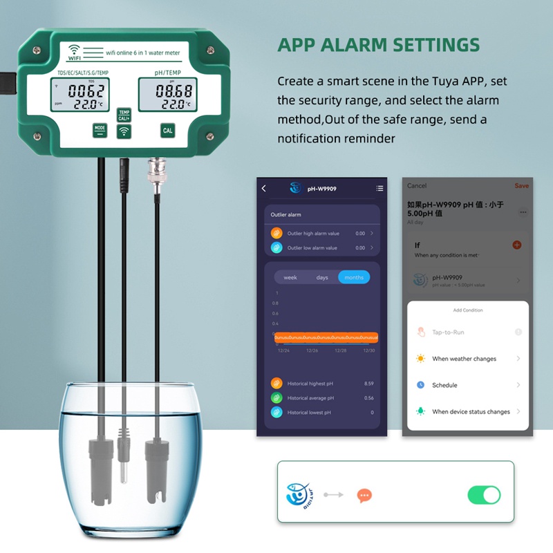คุณภาพน้ำเครื่องตรวจจับDigital Wifi H EC TDS SALT S.G.Tem Meter Water ...