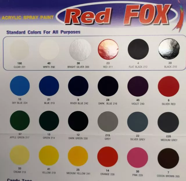 REDFOX สีสเปรย์ กระป๋อง เรดฟ๊อก สีรองพื้น สีอะคริลิค สีสเปรย์อเนกประสงค์ thumbnail 6