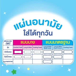 Sofy โซฟี แผ่นอนามัย คอมฟอร์ท เฟรช แบบบาง รีแลกซ์ อะโรมา จำนวน 52 ชิ้น (3 แพ็ค) Comfort Fresh Pantiliner scent