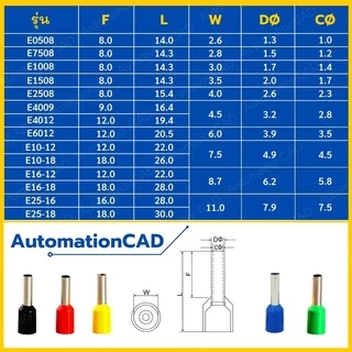 หางปลา คอร์ดเอ็น เดี่ยว E7508 1ถุง/100ตัว 1ถุง24บาท หางปลาเข็ม Cord end ข้อต่อย้ำปลายสาย ขั้วต่อสายไฟ คอร์ดเอ็นเดี่ยว