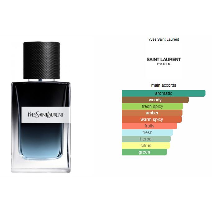 ysl y eau de parfum notes