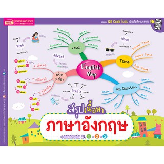 English Map สรุปเนื้อหาภาษาอังกฤษ ระดับมัธยมต้น ม.1-2-3