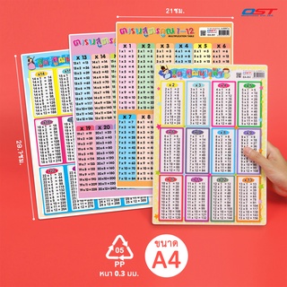 แผ่นความรู้พลาสติก ขนาด A4 ( สูตรคูณแม่ 1-12(รุ่นใหม่) ,สูตรคูณแม่ 13-24, สูตรคูณแม่ 2-13(ุรุ่นใหม่) , สูตรคูณแม่ 14-25)