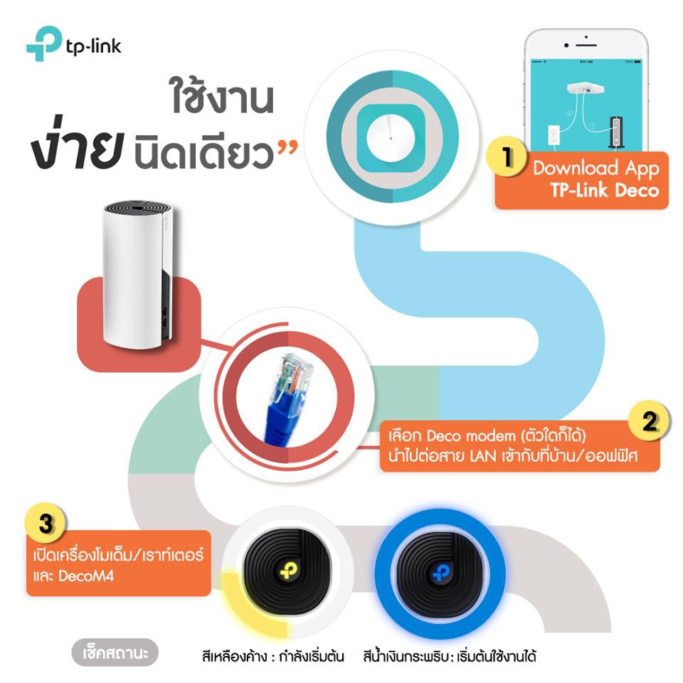 TP-Link Deco M4 AC1200 Whole Home Mesh wifi System Gigabit Ethernet Port ใน 1 กล่องมี 1, 2 หรือ 3 เครื่อง (สามารถเลือกซื้อได้) รับประกัน Limited Lifetime Warranty โดย TP-Link ประเทศไทย