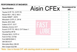 น้ำมันเกียร์อัตโนมัติ ไอซิน AISIN (4L); AFW-VI, CFEx, AFW+, AFW