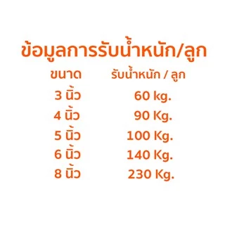 ล้อยางเปล่า และล้อยางเปล่า+น็อต ขนาด 3นิ้ว - 8 นิ้ว (ราคาต่อ 1 ล้อ) (หากต้องการเปลี่ยนขนาดน็อตกรุณาแจ้ง)