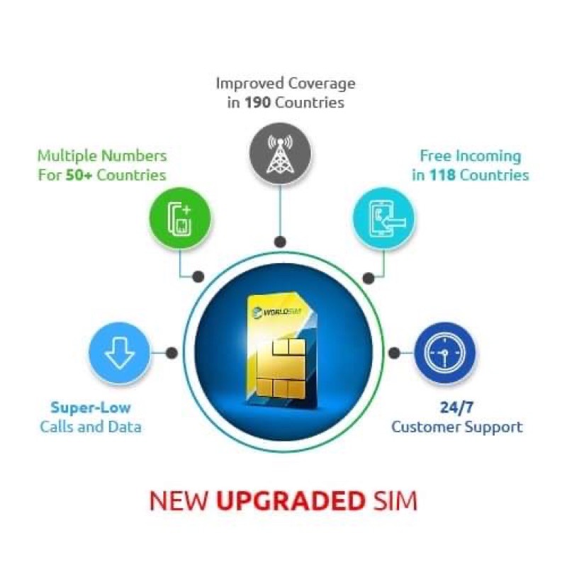 ซิมเดินทางใช้ได้ทั่วโลก WorldSIM International SIM Card - jutidaizy ...