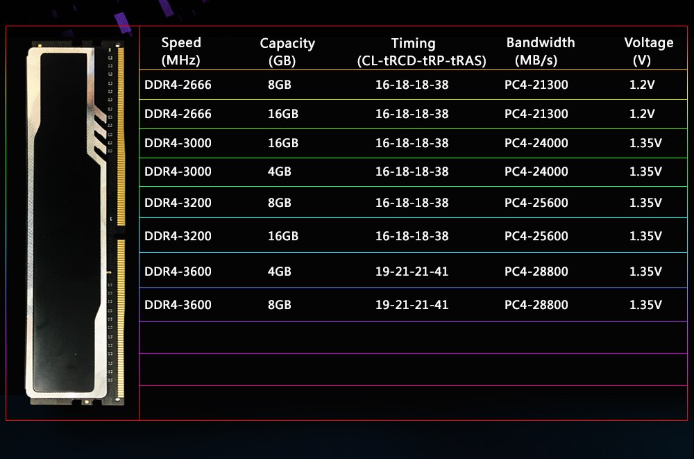 Ddr4 30 Vs 3600 Ram