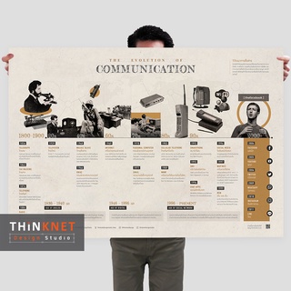 โปสเตอร์วิวัฒนาการการสื่อสาร: ทอง The Evolution of Communication: Gold