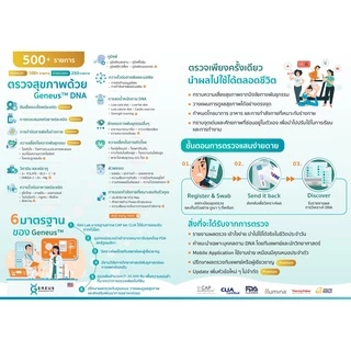 Geneus DNA PREMIUM (พรีเมียม)