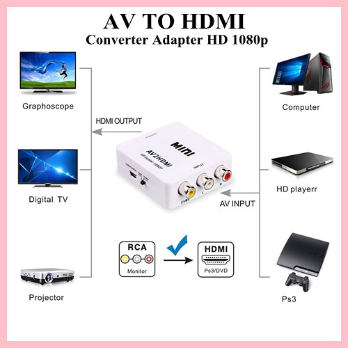 AV TO HDMI Converter Adapter HD 1080p ตัวแปลงสัญญาณภาพและเสียงจาก AV เป็น HDMI (สีขาว)