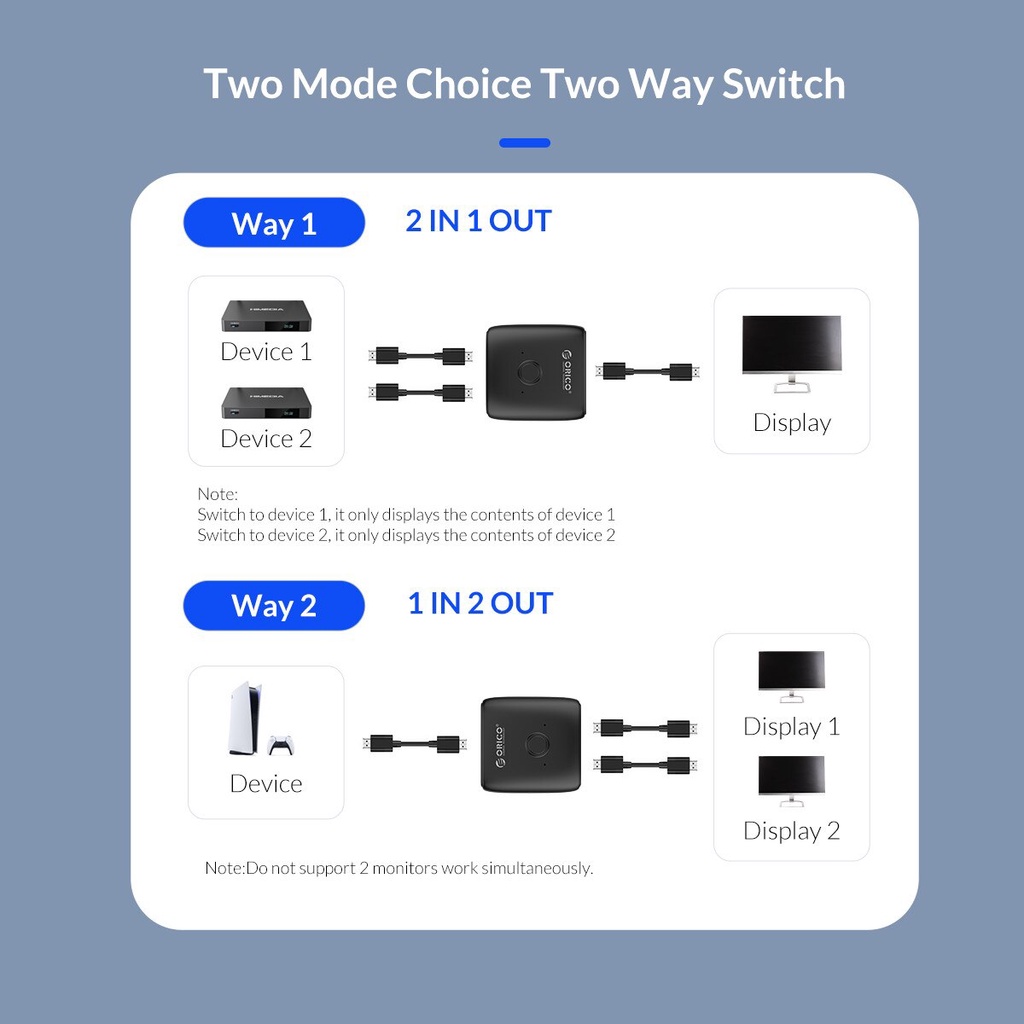 Orico HDMI-เข้ากันได้กับ Splitter 4K*2K 60HZ KVM Switcher Bi-Direction 1x2/2x1 อะแดปเตอร์แปลงเสียงสําหรับ PS5 Nintendo Switch BOX (HS2-A1)