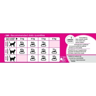 Royal Canin Exigent Aroma / Protein / Savour 4kg อาหารแมว สูตรแมวกินยาก 4กก. มี 3 แบบ ให้เลือก