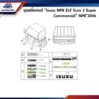 🔖 สติ๊กเกอร์ติดแผงหน้า / ประตู(ครบชุด) " Isuzu NPR  ELF EURO2 Super Commonrail" NPR”2006