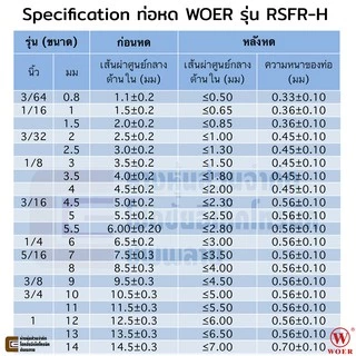 Woer ท่อหด ขนาด 3มม/3.5มม/4มม/4.5มม/5มม มีหลายสีให้เลือก ยาว 1เมตร รุ่น RSFR-H