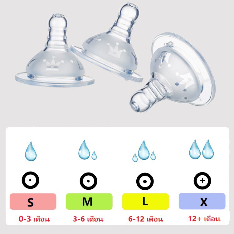5.0cm จุกนมคอกว้าง ซิลิโคนเกรดอาหาร ปลอดสาร BPA