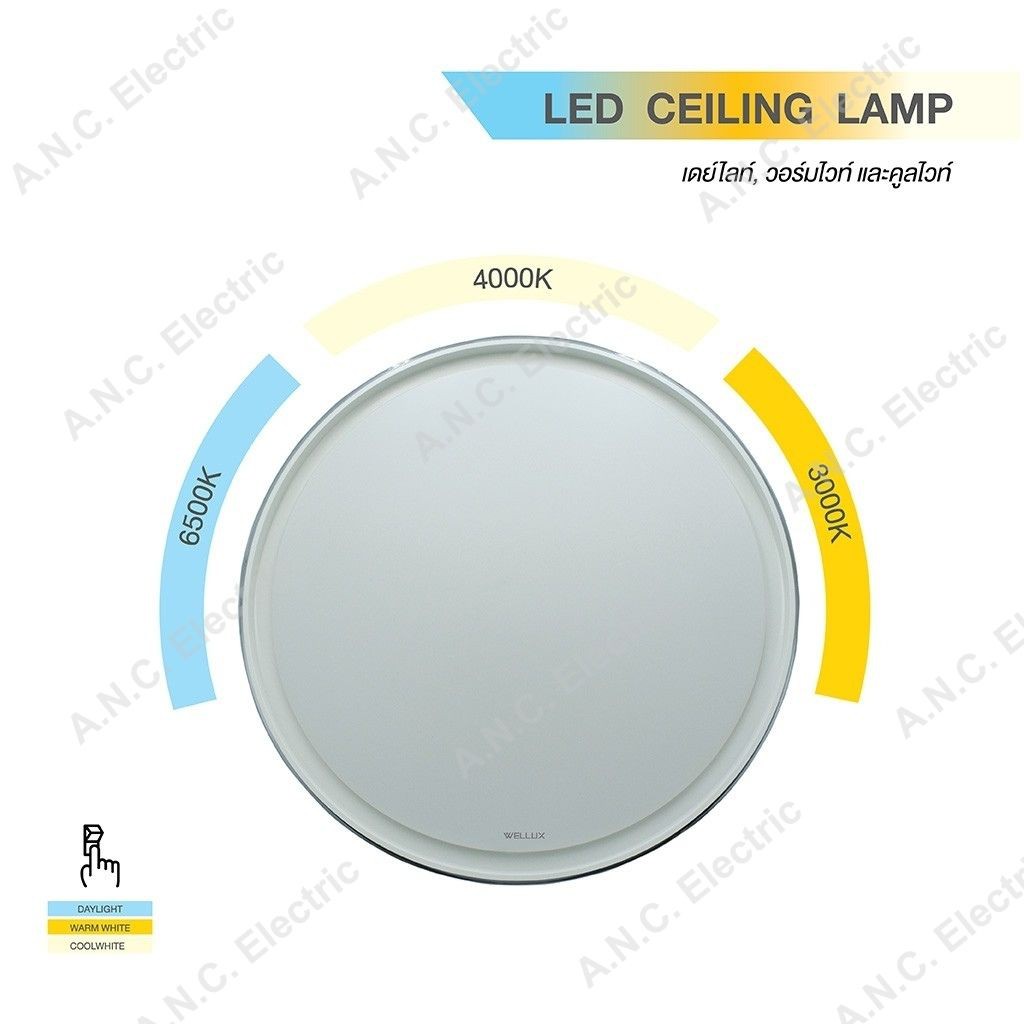 WELLUX Deluxe Series โคมเพดานกลม LED 24W และ 40W 3Color (เดย์ไลท์/คูลไวท์/วอร์ม)