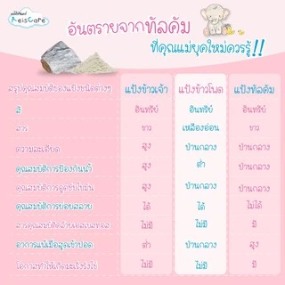 แป้งทาตัวไรซ์แคร์ (ReisCare) มี2สี สีฟ้า และ สีชมพู 40g/130g แบบกระปุก 130g