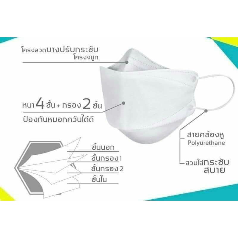 หน้ากากKF95 ทรง 3D #เกาหลี 😷 กรอง 4 ชั้น สำหรับผู้ใหญ่