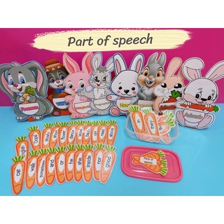 สื่อการสอนภาษาอังกฤษ Part of speech