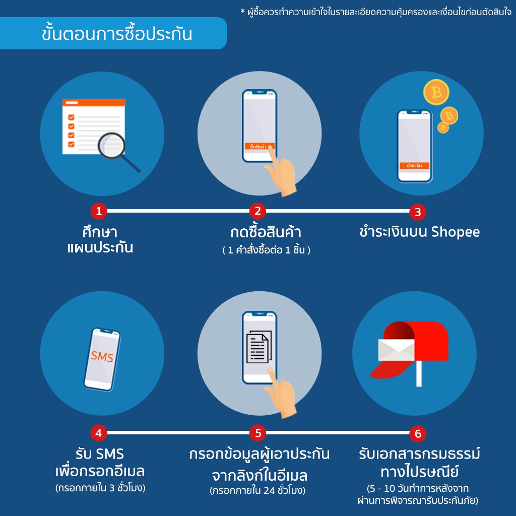[E-voucher] เมืองไทยประกันภัย ประกันอุบัติเหตุ PA Trust