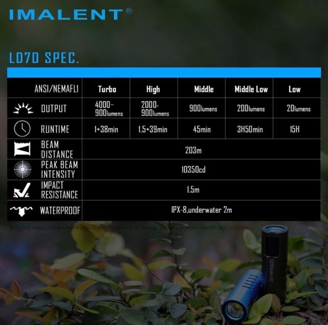 ไฟฉายพลังสูง IMALENT LD70 4000 lumens flashlight