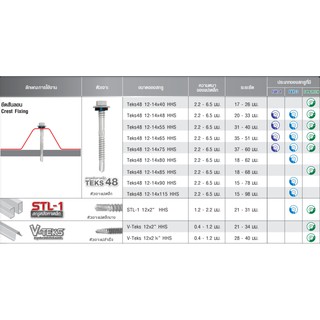 สกรูยึดแผ่นหลังคาเมทัลชีท STL-1, 12x2” HHS